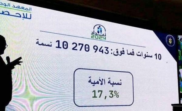 Habib Touhami: Alphabétisme, analphabétisme en Tunisie